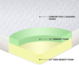 cut away view of tri folding mattress