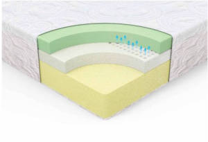 memory-foam-mattress-cutaway