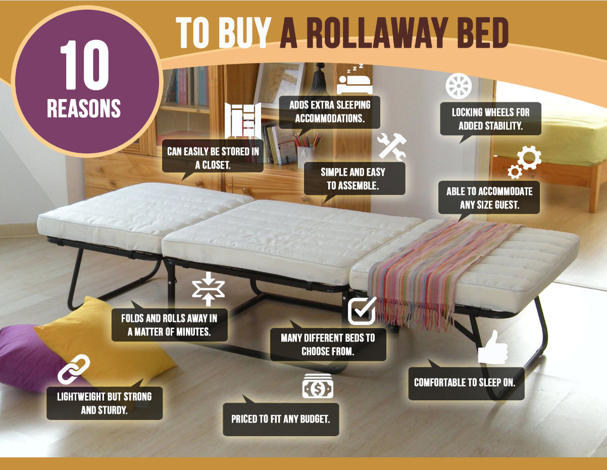 rollaway-bed-infographic